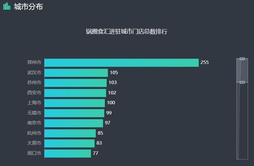 从新一线回到三线,从一线回到四线打工还是创业
