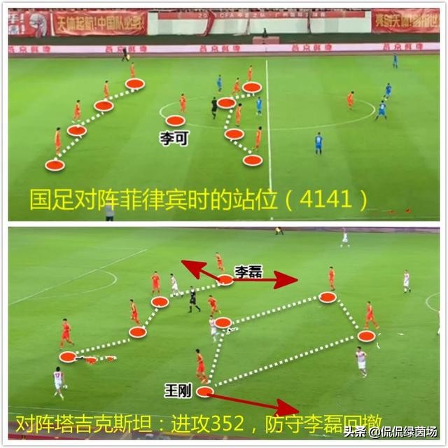 复盘：里皮再次实验3中卫，效果不佳；锋线问题，急需解决
