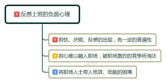怕被领导骂的恐惧心理,每天上班被领导骂心理如何调整