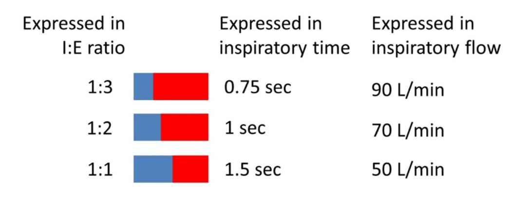 新冠肺炎机械通气系列课程(讲义)-阻塞性肺病的机械通气