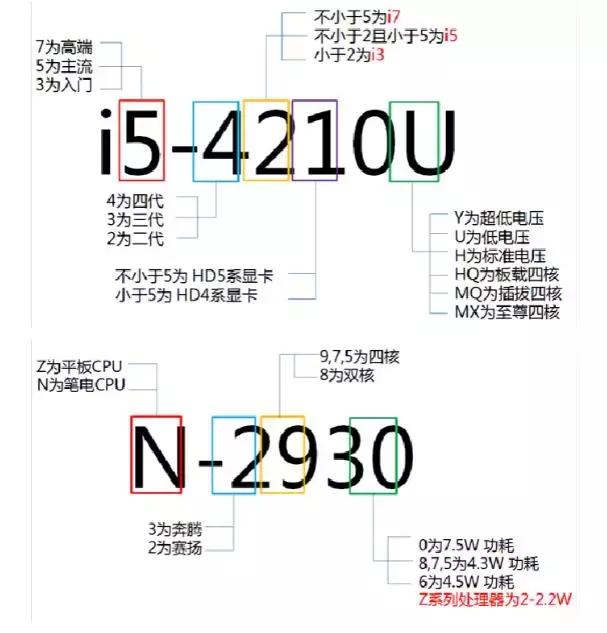 电脑cpu看单核性能还是多核性能,一秒看懂电脑cpu的各种型号