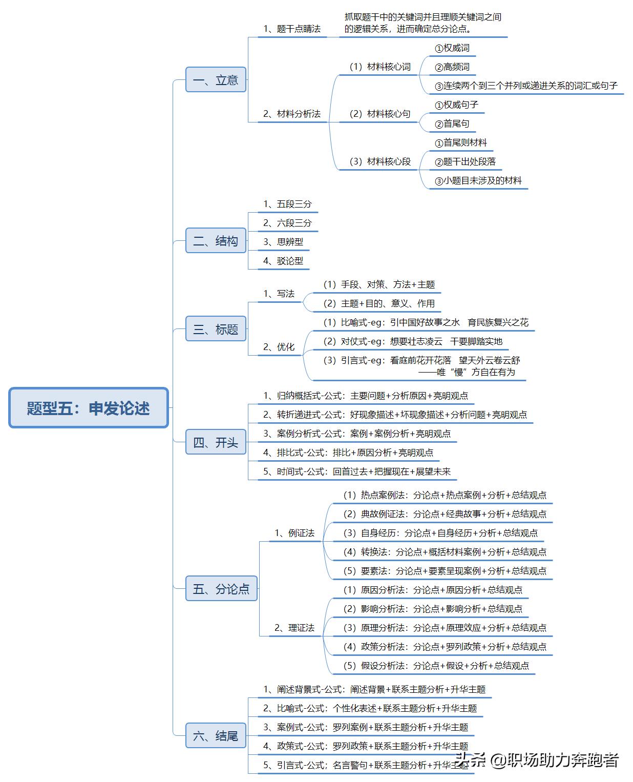 公务员考试申论一般人能考多少分,公务员考试就是考不过去怎么办