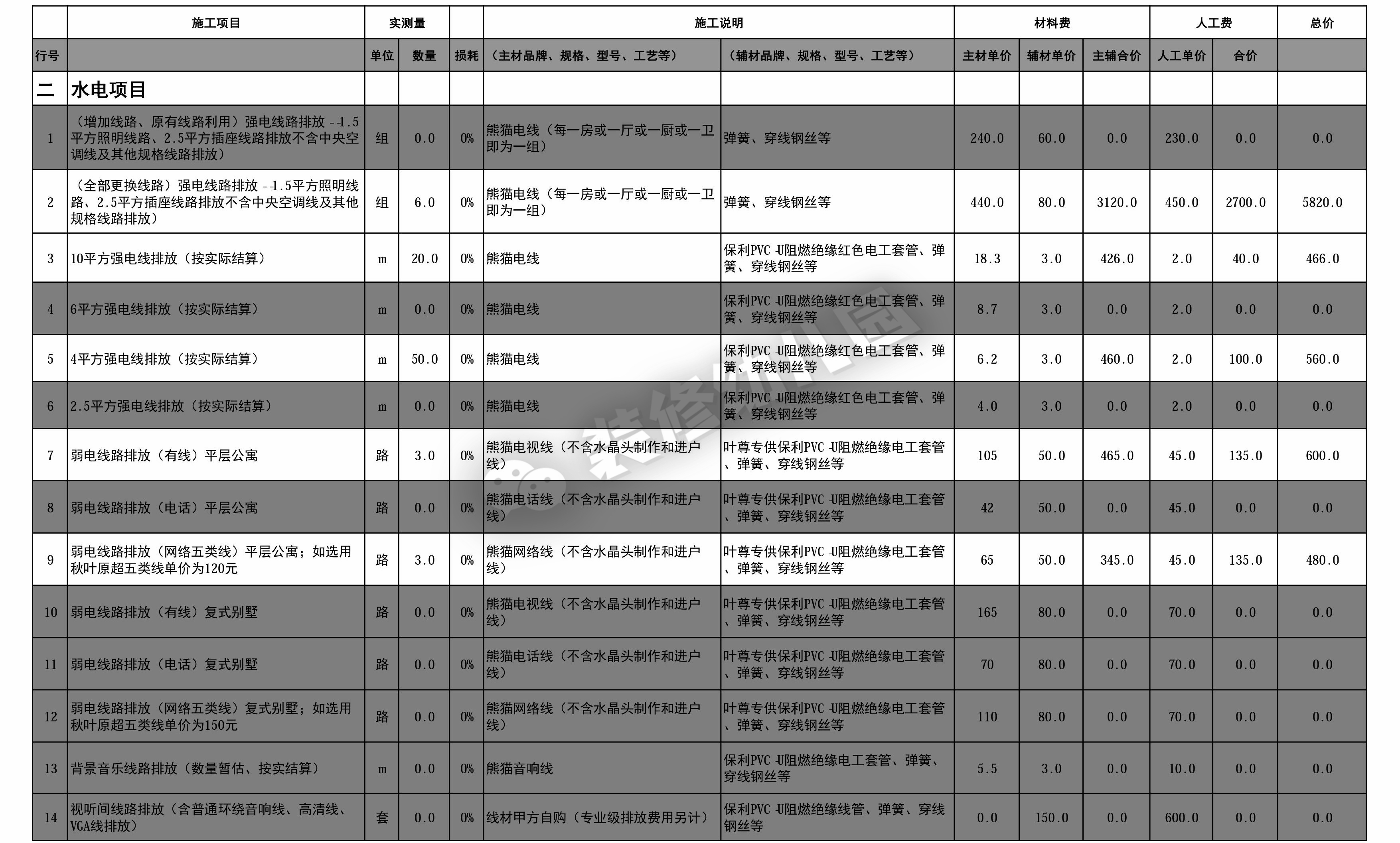 厨房装修预算报价明细表,装修预算报价详细教程