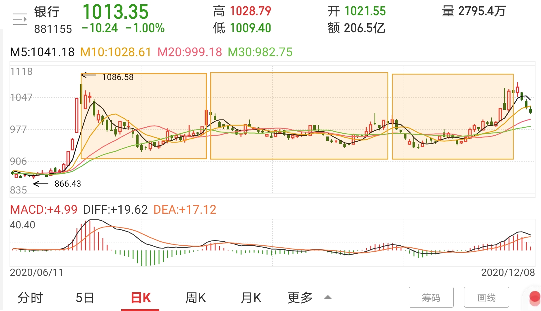 k绾垮浘闇囪崱,闇囪崱k绾垮浘