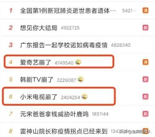 视频播放平台会员,视频平台会员