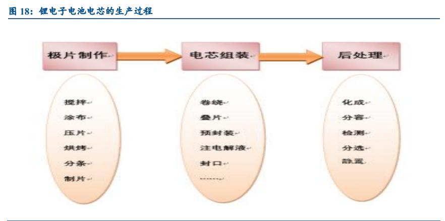 锂电设备行业发展前景,锂电设备板块2022趋势
