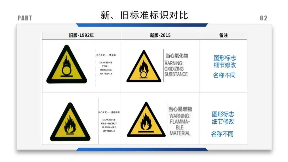 建筑安全标识牌多少米设置一个,机械设备安全标识牌和操作规程