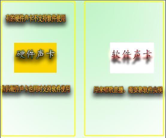 换个角度看会不一样,硬件声卡和软件声卡的区别