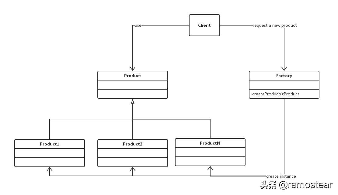java24种设计模式详解,java23种设计模式顺口溜