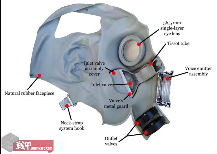 匈牙利陆军装备一览,西德人民军单兵装备