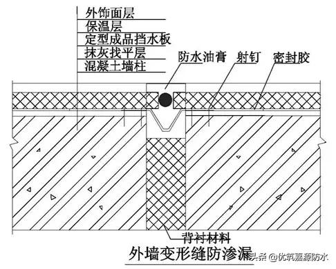 万科卫生间防水施工工艺,万科开发商做的防水怎么处理