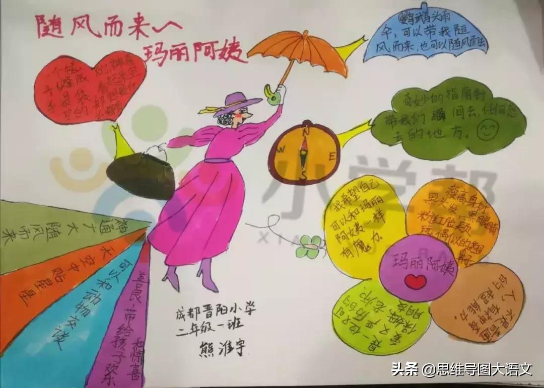 思维导图玛丽阿姨,随风而来的玛丽阿姨的思维导图