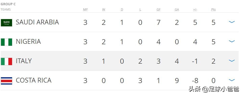 回顾国际足联旗下大赛第一集—U16CHINAPR1985