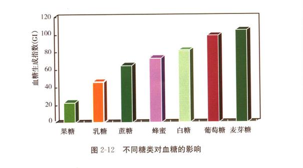馒头与米饭哪个升血糖高,馒头糖分高吗糖尿病可以吃吗