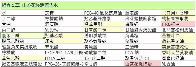 相宜本草山茶花焕活精萃油评,相宜本草山茶花系列大众点评