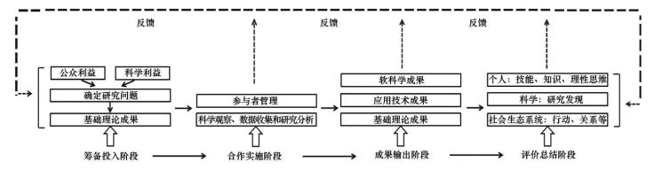 公众科学素质有什么作用,科研项目对社会发展的重要作用