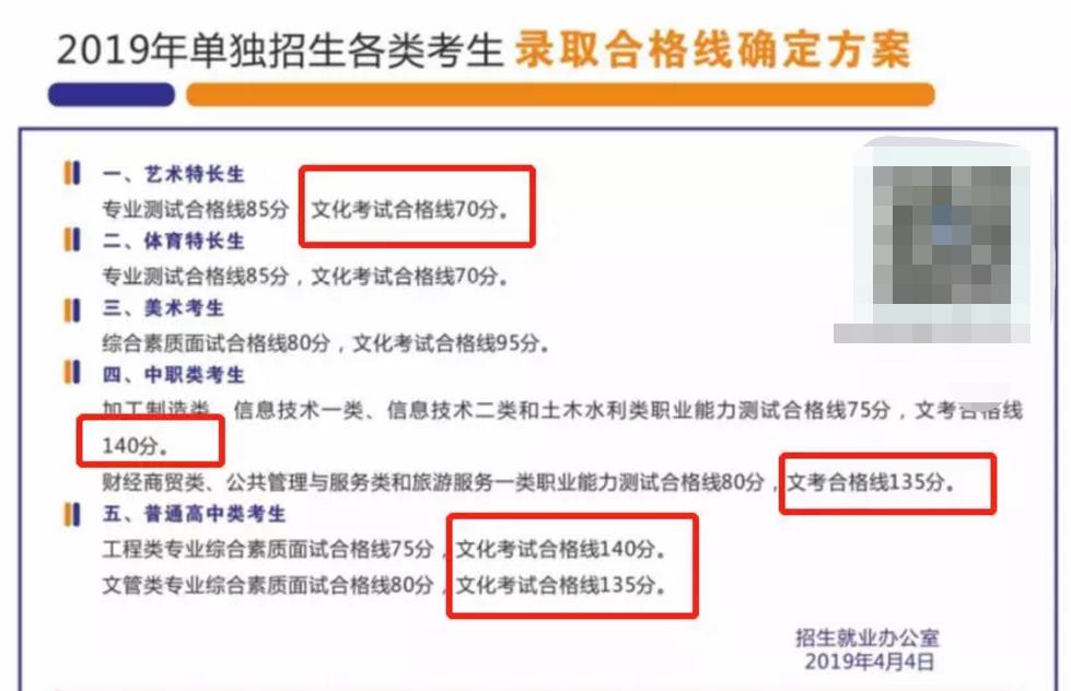 德阳最牛的专科大学,德阳专科大学好不好