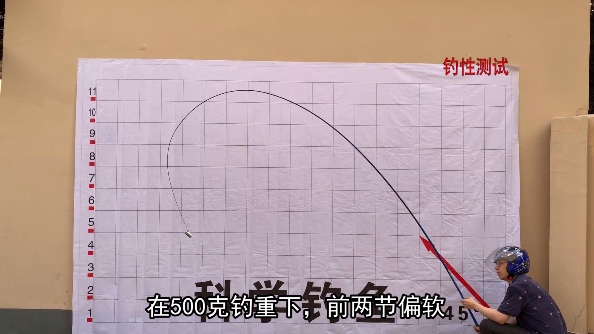 中逵大鲨鱼轻量版,中逵大鲨鱼三代超硬7.2重量