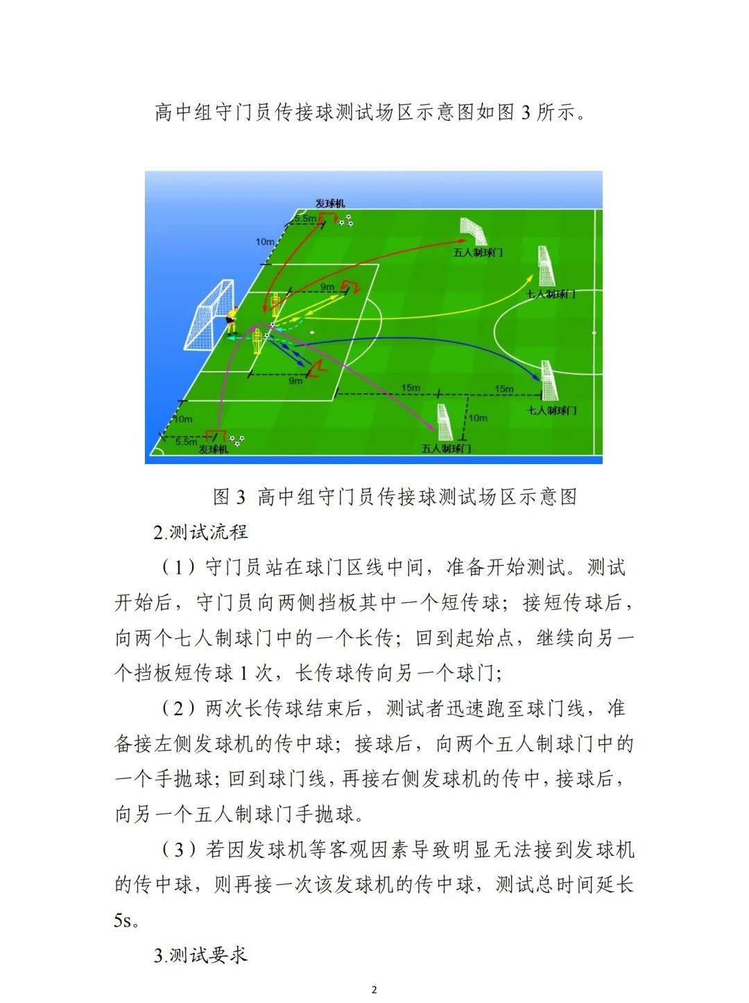 2021年校园足球夏令营,2021年全国青少年足球夏令营