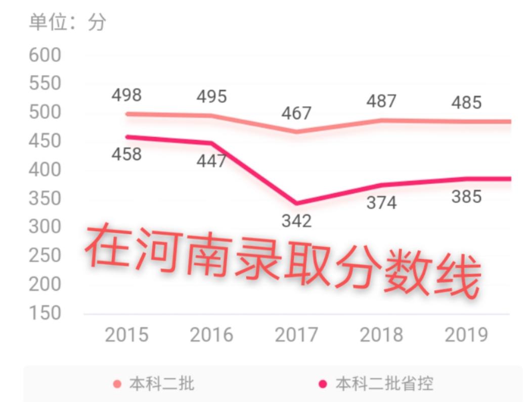 江西九江学院历史,江西九江的历史