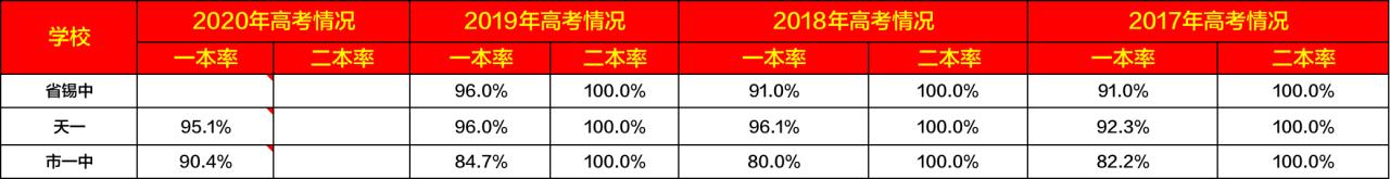 天一和省锡哪个好,天一和省锡中的分配