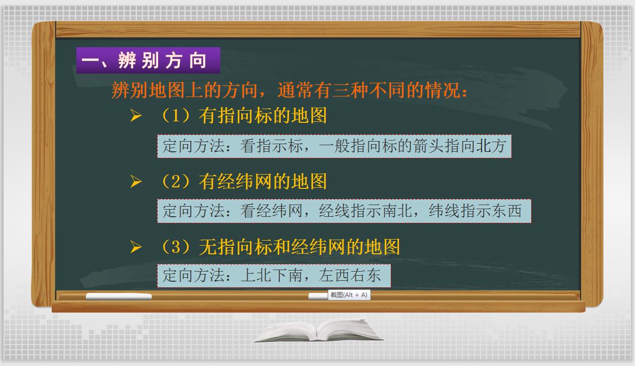 初中地理中考复习—地形图的判读PPT讲清地形图的所有知识
