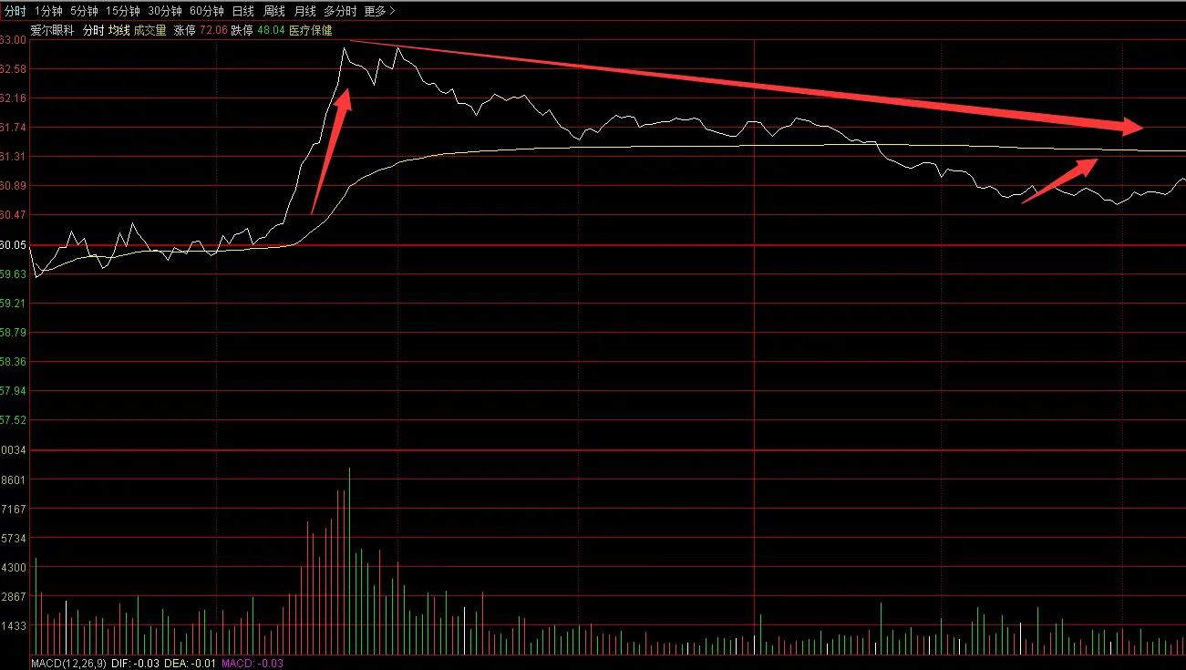 同花顺分时高抛低吸指标怎么设置,阳哥打板a股两大绝招