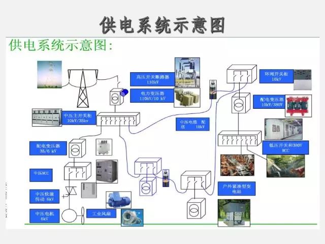 低压配电柜的知识点,低压配电柜基础知识大全