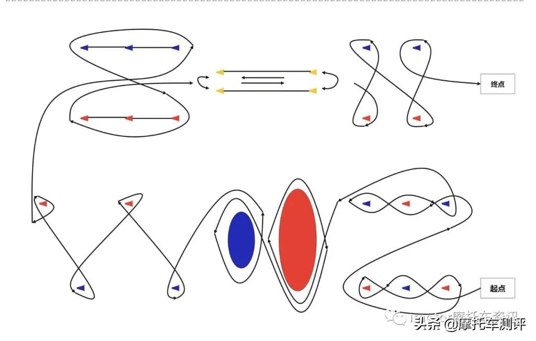 金卡纳江湖再掀波澜，春风EMT大区赛来了