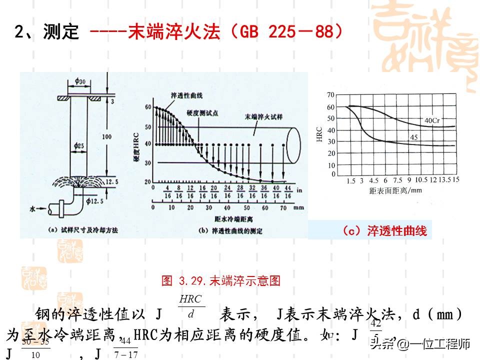 热处理工艺是如何选择的,热处理工艺35页