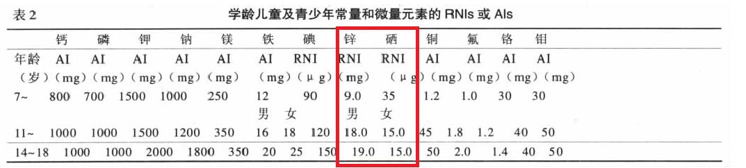 绿壳鸡蛋怎么吃最有营养,富硒绿壳鸡蛋的做法