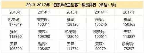 日系最强2.0T发动机，6.4秒破百，为何还是斗不过雅阁和凯美瑞？