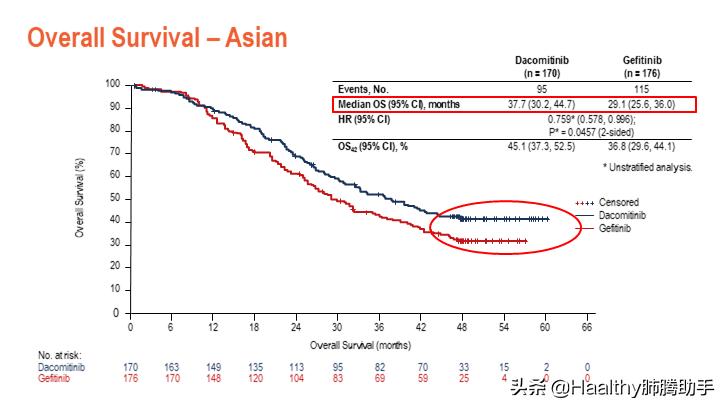 新认识！达可替尼大力出奇迹！埃克替尼低毒高性价比