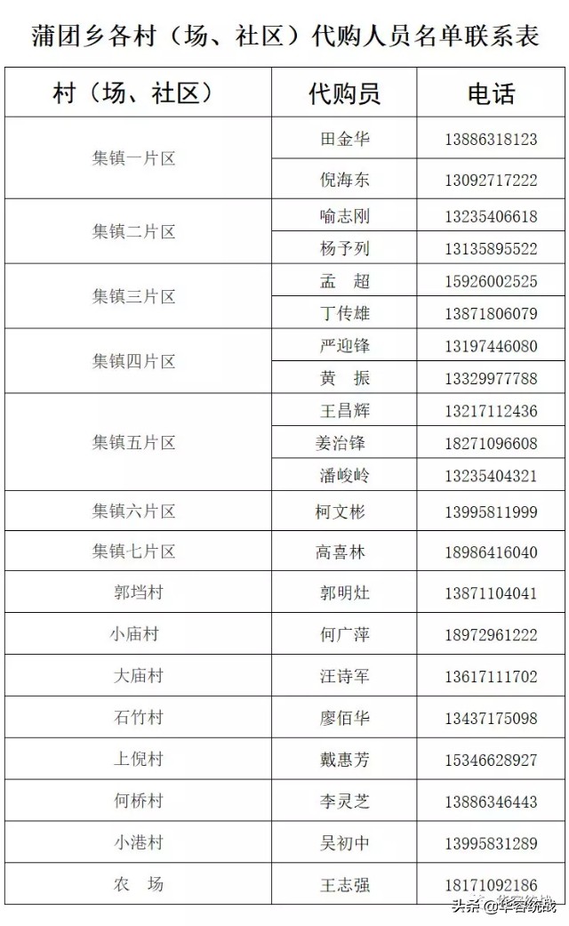 请扩散!鄂州华容区居民生活套餐代购服务,完整版来啦!