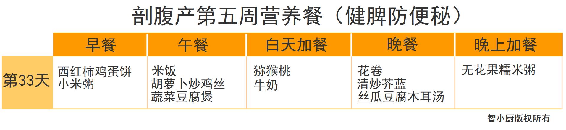 剖腹产42天月子餐清单,剖腹产月子餐42天食谱表格