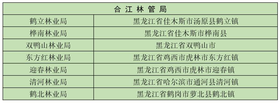6大森工集团是哪几个,五大森工集团
