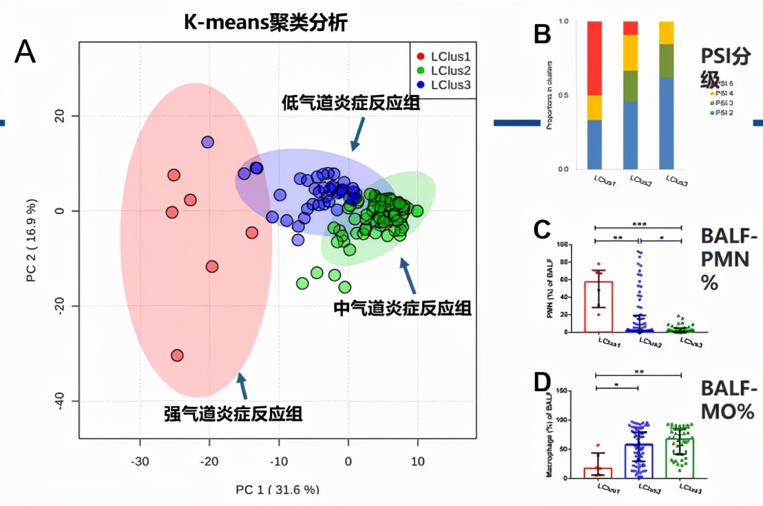 呼吸道病毒感染症状和治疗,cap感染