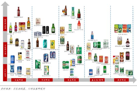 体育赛事与营销,啤酒赛事营销方案
