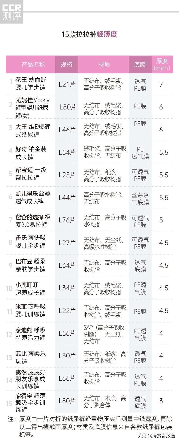 拉拉裤评测结果,拉拉裤巴布豆测评