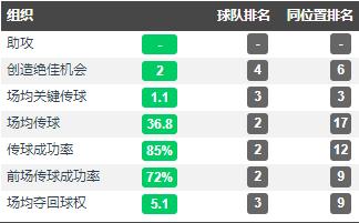 黄希扬助重庆足球再创世界波,黄希扬代表重庆的最后一场比赛