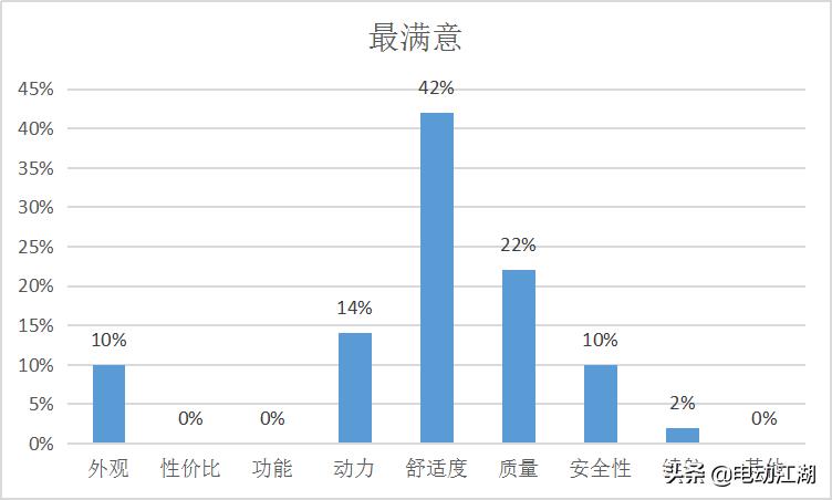 闆呰开g5max浠锋牸澶氬皯,杞︿富璇勪环鍚嶇埖5
