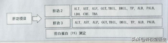 临床生物化学常规检验项目,临床生化检验项目及临床意义