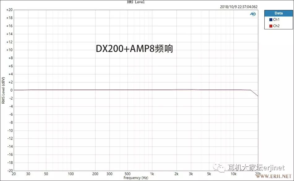 ibassodx200耳放卡试听测评,ibassodx200测评