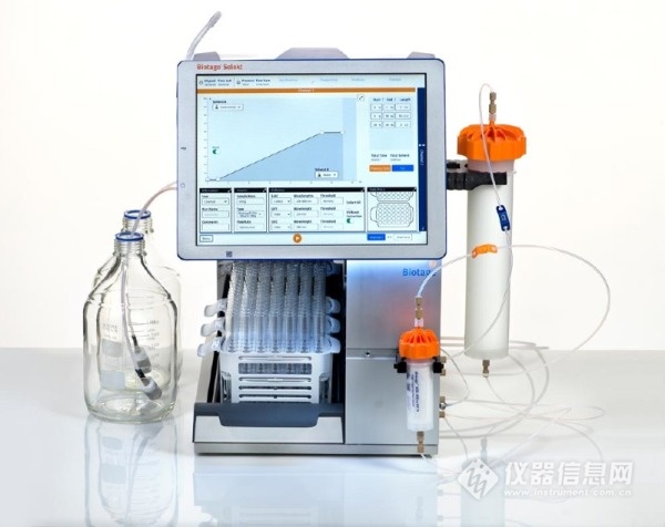 最新色谱分析仪,色谱技术进展