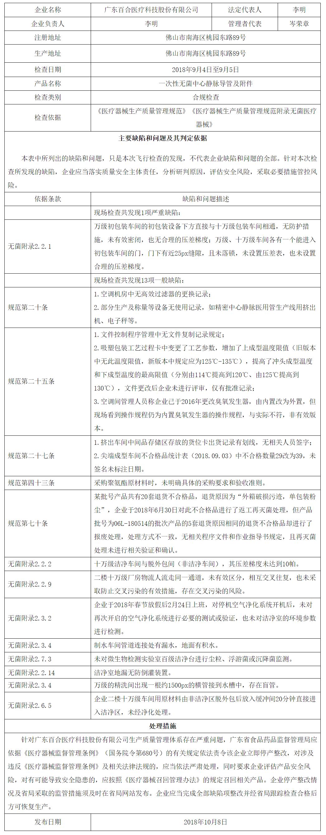鍖荤枟鍣ㄦ缁忚惀浼佷笟椋炴,鍖荤枟鍣ㄦ椋炴鍋滀骇澶氫箙鍙互鎭㈠