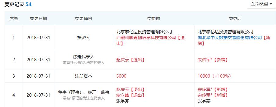 高管团队换血案例,公司高管大换血的原因