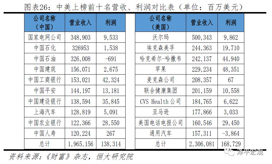 中美经济情况对比,中美综合经济实力对比