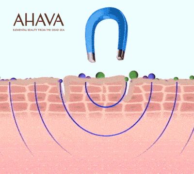 不正经的护肤,日常护肤分享