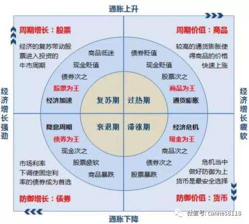 周最佳预测,股市见底的四个阶段分析