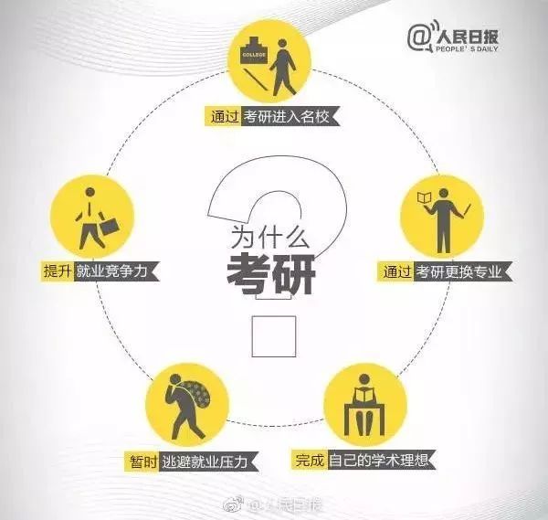 考研必备秘籍十大推荐目录,考研各种锦囊妙计